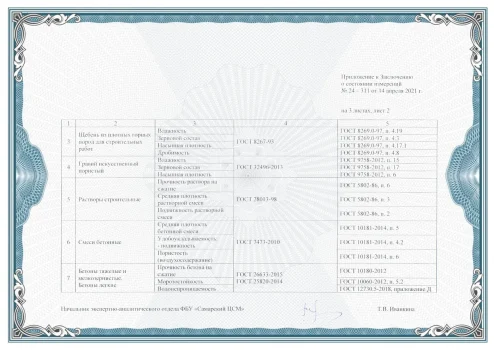 Beton-rastvor-salut-samara-sertificate-1-2