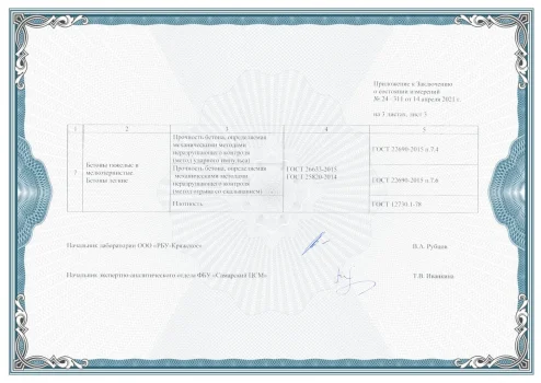 Beton-rastvor-salut-samara-sertificate-1-3